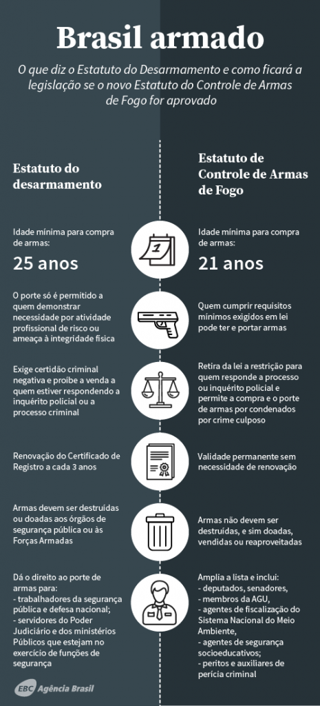 34879-brasil_armado