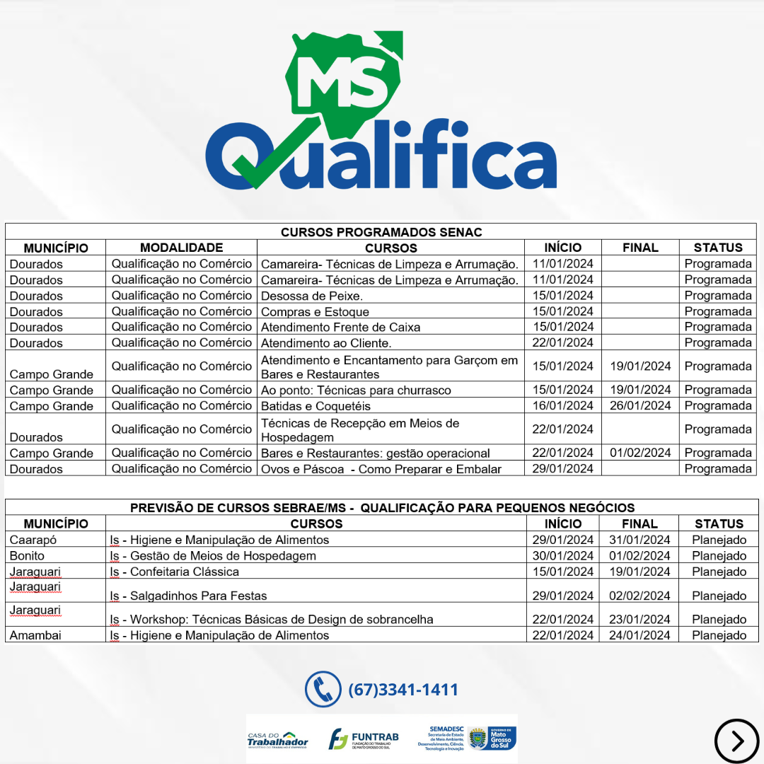 Programa “MS Qualifica” oferece em janeiro 27 cursos de capacitação em 10 municípios do Estado