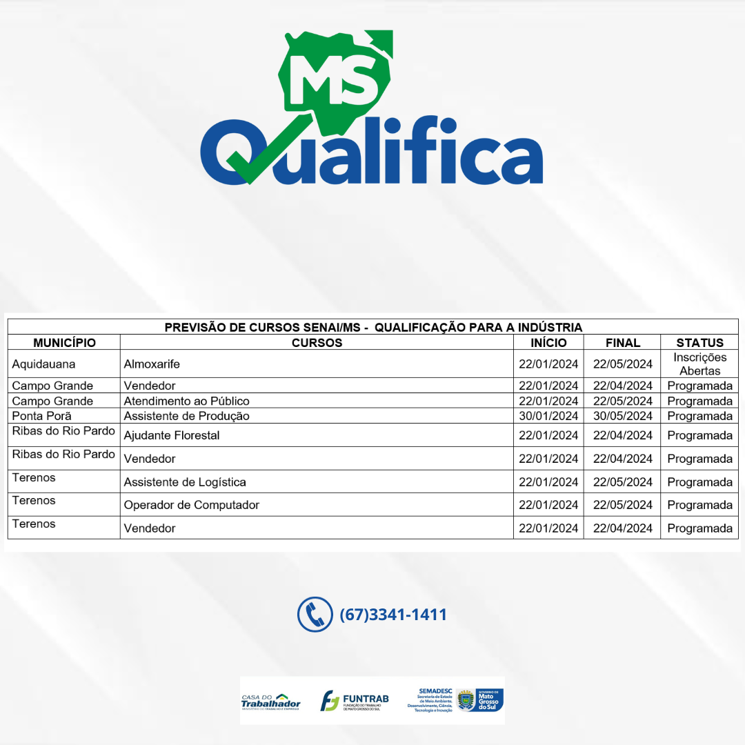 Programa “MS Qualifica” oferece em janeiro 27 cursos de capacitação em 10 municípios do Estado