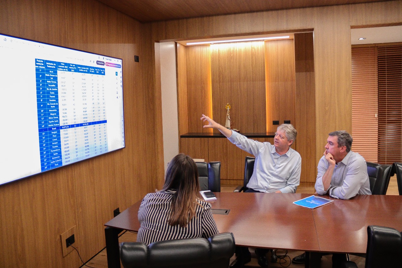MS tem o 2º maior crescimento do PIB do país em 2023: avanço de 13,4% foi quatro vezes superior à média nacional MS tem o 2º maior crescimento do PIB do país em 2023: avanço de 13,4% foi quatro vezes superior à média nacional